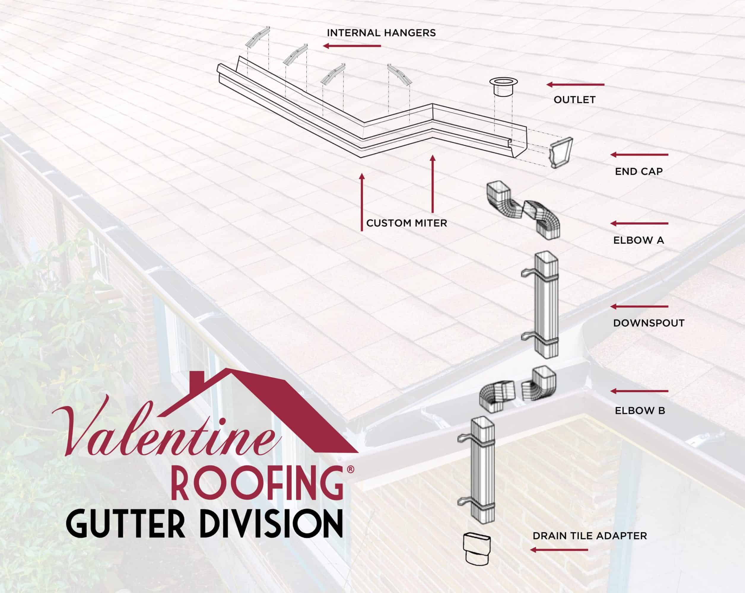 Seamless Gutters Projects in Snohomish and King County | Valentine Roofing